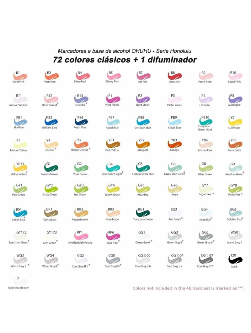 Marcadores al Alcohol Ohuhu Honolulu B Set 72 Colores + 1 Blender Y30-80404-60