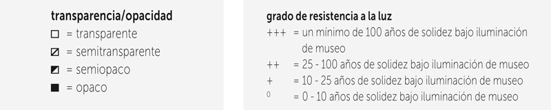transparencia y resistencia