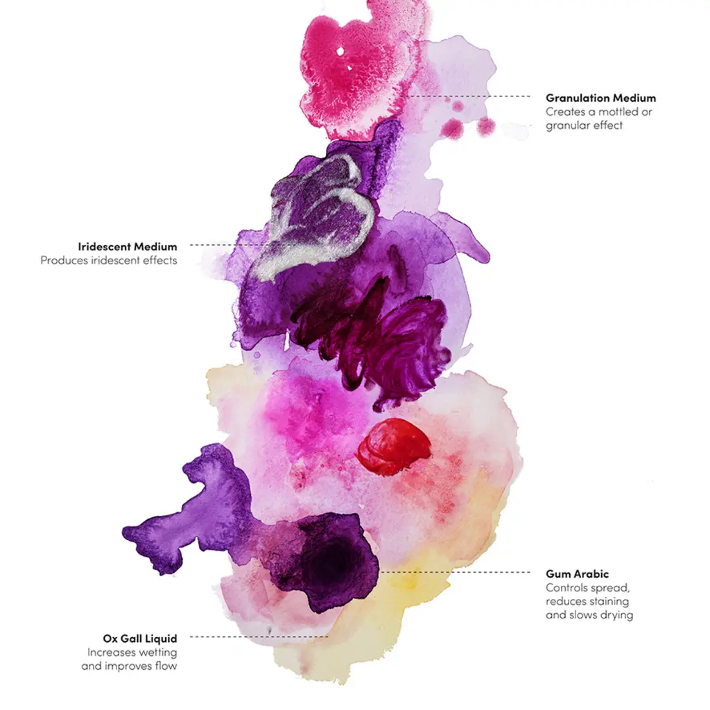 mediums para acuarela winsor&newton.webp