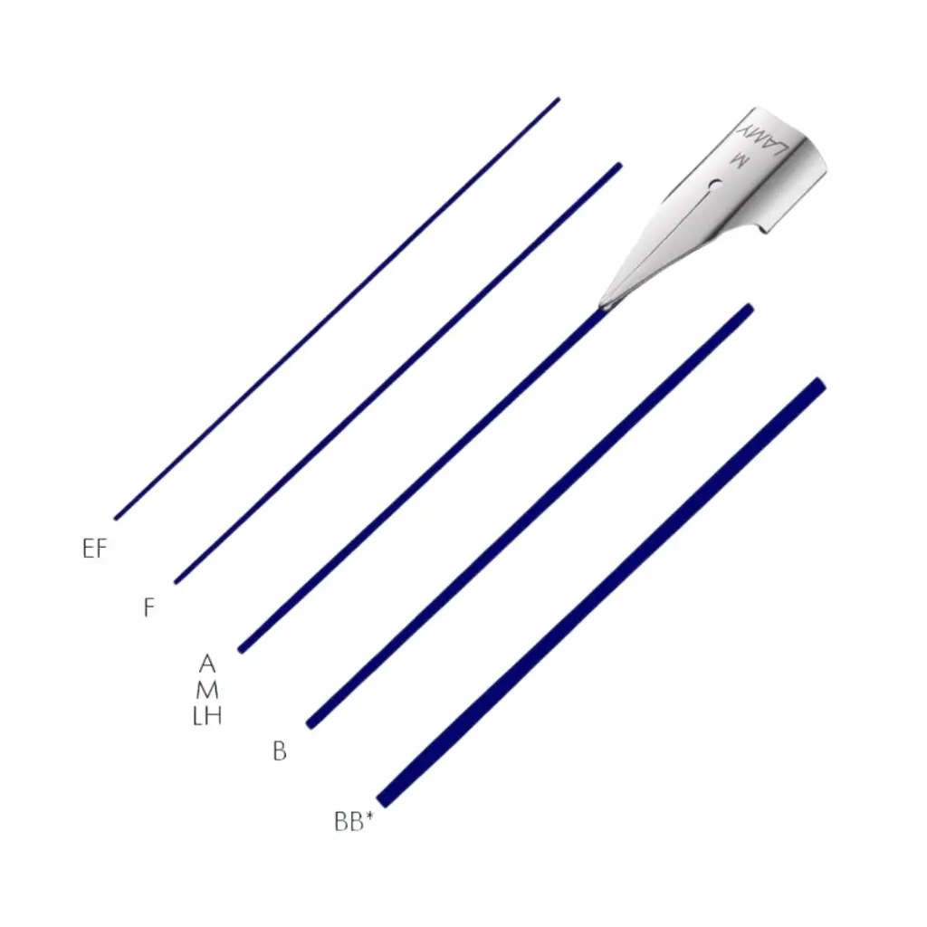 Plumines de Repuesto Lamy Fina.webp